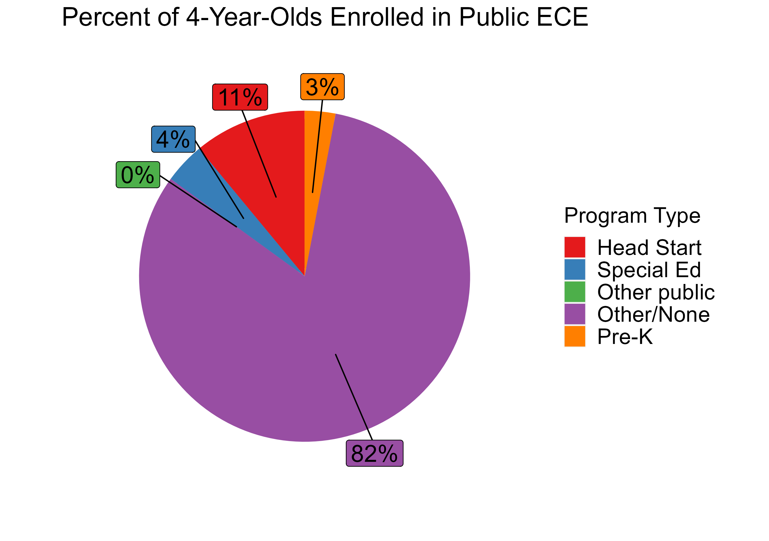 north-dakota-national-institute-for-early-education-research